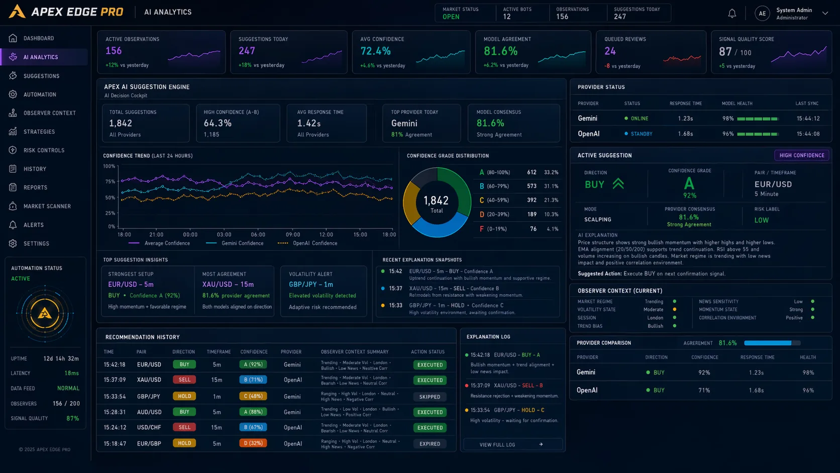 APEX AI analytics concept preview